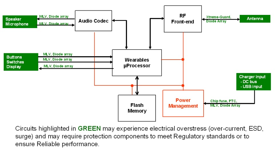 Application Circuit Diagram - Littelfuse Circuit Protection for IoT Wearable Devices